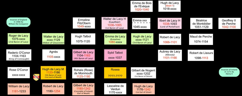 The De Lacy Family The links between the De Lacy family and the de Nogent family are known to have existed over several centuries.