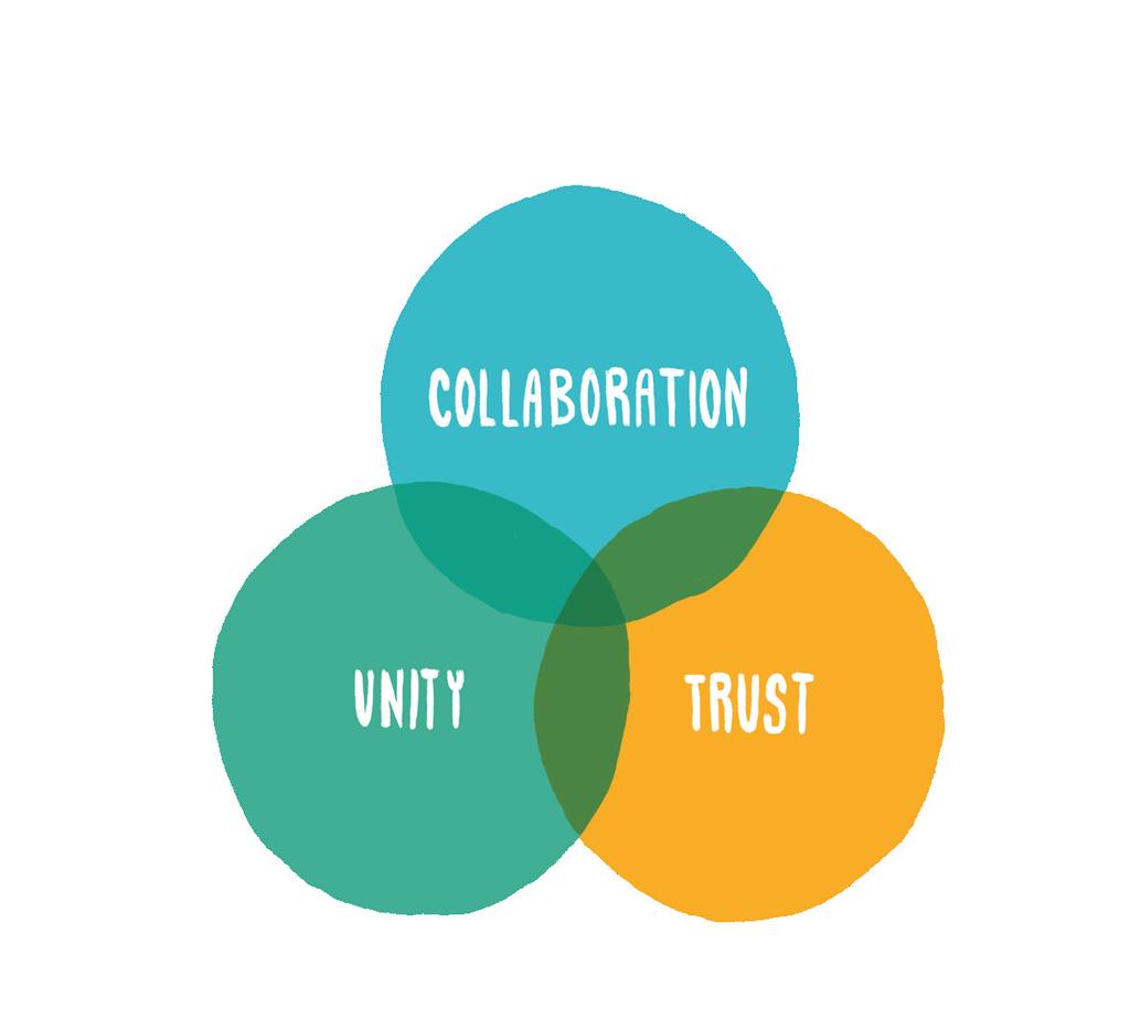THE NUCLEUS OF HOW WE CONNECT WITH ONE ANOTHER IS THROUGH: COLLABORATION AN OPEN-MINDED APPROACH TO WORKING OUTSIDE