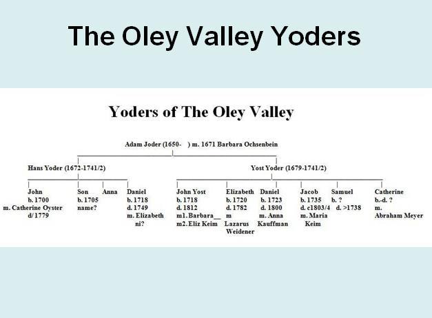 Oley Yoder Chart Here is a chart of the first two generations of the Oley Yoders.