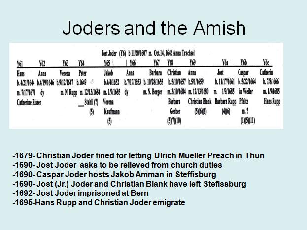 Joders and the Amish The Anabaptist Joders who were to be associated with Jacob Amman and become Amish came out of the family of the Jost Joder who was born on 1607 Jost himself was the Chairman of