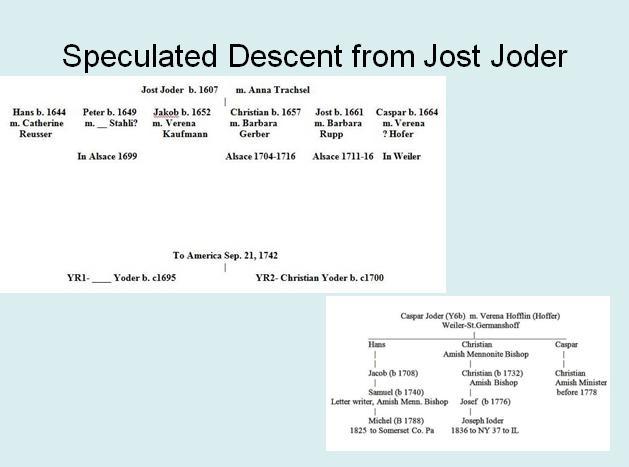 Speculated Descent from Jost Joder We can t prove the ancestry of these Amish Yoders, but it seems certain that they are descended from the Jost Joder whose children are so firmly connected to the
