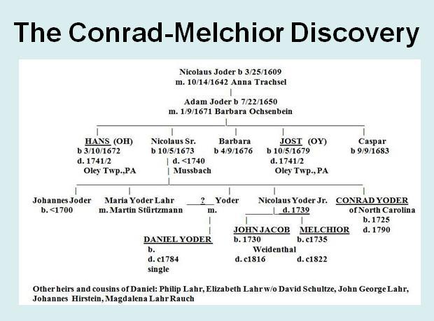 The Conrad- Melchior Discovery Dr.