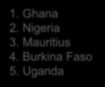 1. Ghana 2. Nigeria 3. Mauritius 4. Burkina Faso 5.