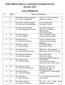 Home Multi State Co-operative Housing Society Society LTD. List of Members