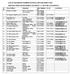 LIST OF TELEPHONE NUMBERS OF HUDA OFFICERS /DIRECTARY HARYANA URBAN DEVELOPMENT AUTORITY, C-3, SECTOR-6, PANCHKULA