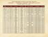 26TH REGIMENT NORTH CAROLINA TROOPS COMPANY I - CALDWELL GUARDS - CALDWELL COUNTY Wartime Roster