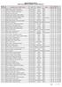 GNM ADMISSION MERIT LIST GENERAL (FEMALE - OTHER SUBJECT)