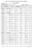 Final List of Amendments, 2007 of Krishna-Guntur Graduates Constituency. Section-I (Additions)