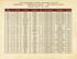 26TH REGIMENT NORTH CAROLINA TROOPS COMPANY F - HIBRITEN GUARDS - CALDWELL COUNTY Wartime Roster