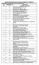 JHARIA REHABILITATION AND DEVELOPMENT AUTHORITY List of Eligible Candidates for the post of Computer Operator Sl. No.