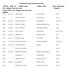 Cutlist of LLB-IInd Semester,Nov-2016