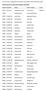Cut list of M.Sc. Mathematics III Semester examination held in November, Examination Centre: HPU,Shimla (Regular Candidate)