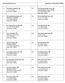 Lok Sabha Members List Updated as on November 29, 2016