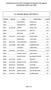 Centerwise Cut List of M.A Sociology 1st Semester ( Re-appear) Examination held in June Dr. Ambedkar Bhawan HPU Shimla-5