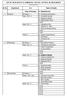 LIST OF FACULTIES OF S.C.B.MEDICAL COLLEGE, CUTTACK AS ON ************** Sl. No. Department S.S. Name of faculty