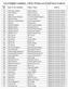 List of Eligible Candidates - UR for Written test of Staff Nurse Grade-II