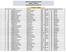 PRAFULLA CHANDRA COLLEGE BA/BSC GENERAL Provisional Merit List
