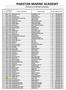 PAKISTAN MARINE ACADEMY Medical List of 56th Batch Candidates