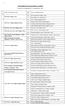 UNIVERSITY OF RAJASTHAN, JAIPUR Center List of Regular P.G. Examination, 2013