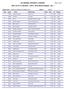JAI PRAKASH UNIVERSITY, CHAPARA. Merit List of P.G. Semester - I ( ) General Catagory - Opt - 1