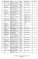 List of remaining seats after counseling held on 16/05/2013 Page 1 of 17