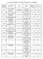 List of vacant Seats(Statewise) in Engineering/Technology Stream as on Institute Name State Address. Andaman And Nicobar Islands