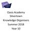 Oasis Academy Silvertown Knowledge Organisers Summer 2018 Year 10