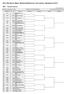 MS - Qualification. All India Senior Major Ranking Badminton Tournament, Bangalore :44. Member ID St. St.