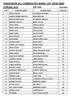 ADMISSION ALL CANDIDATES NAME LIST