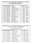 SUPPLEMENTARY PART TIME DEGREE ADMISSION 2016/2017 SESSION LIST OF SUCCESSFUL APPLICANTS FOR BSC. ACCOUNTING 100 LEVEL
