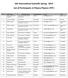 6th International Scientific Spring List of Participants in Plasma Physics ( PlP )